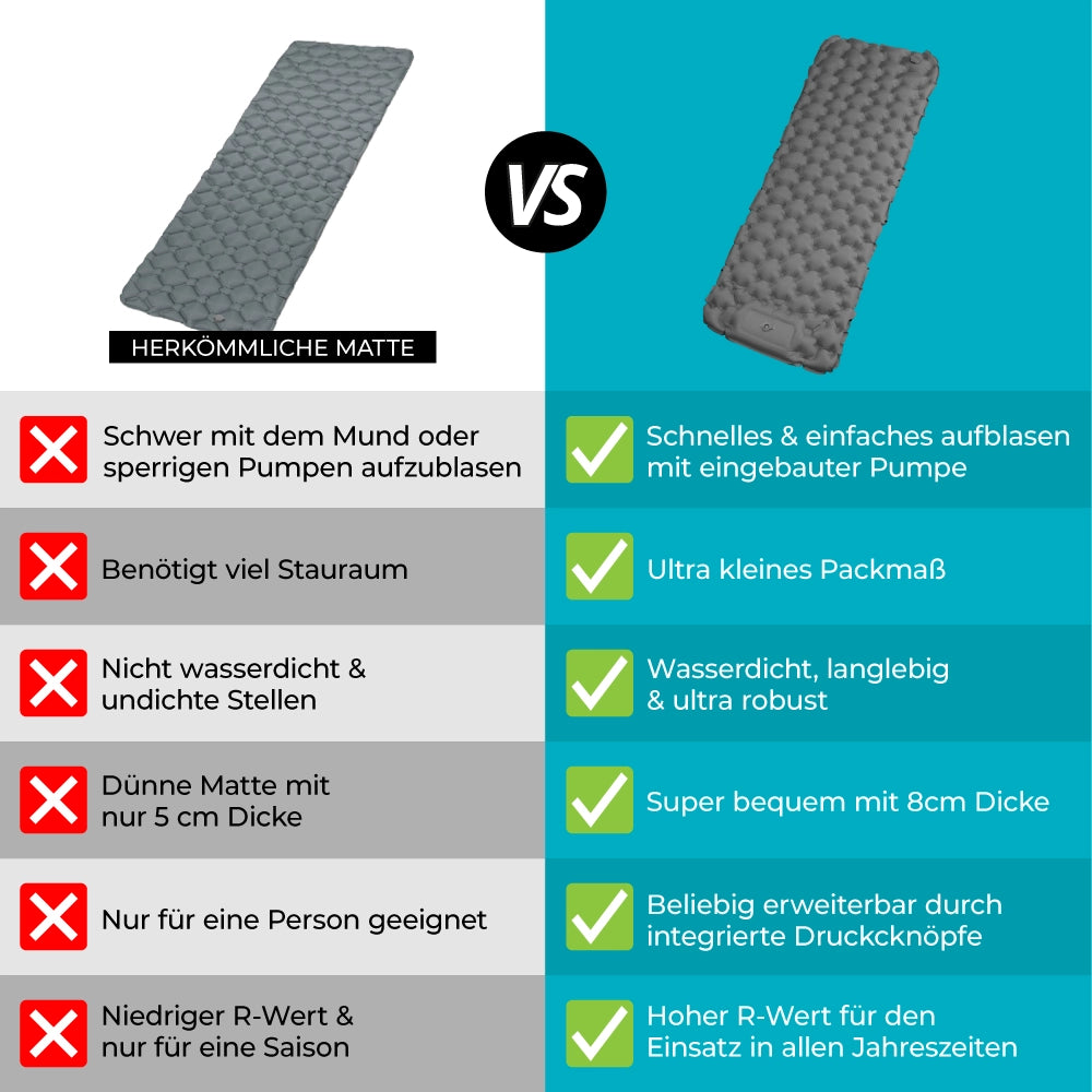 Ultraleichte & kompakte Isomatte ohne Kopfteil - perfekt für unterwegs