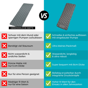 Ultraleichte & kompakte Isomatte ohne Kopfteil - perfekt für unterwegs