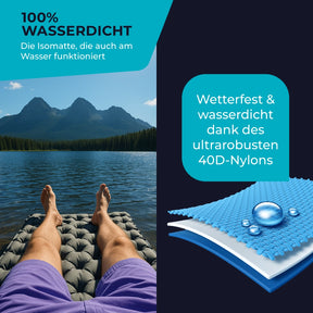 Ultraleichte & kompakte Isomatte ohne Kopfteil - perfekt für unterwegs