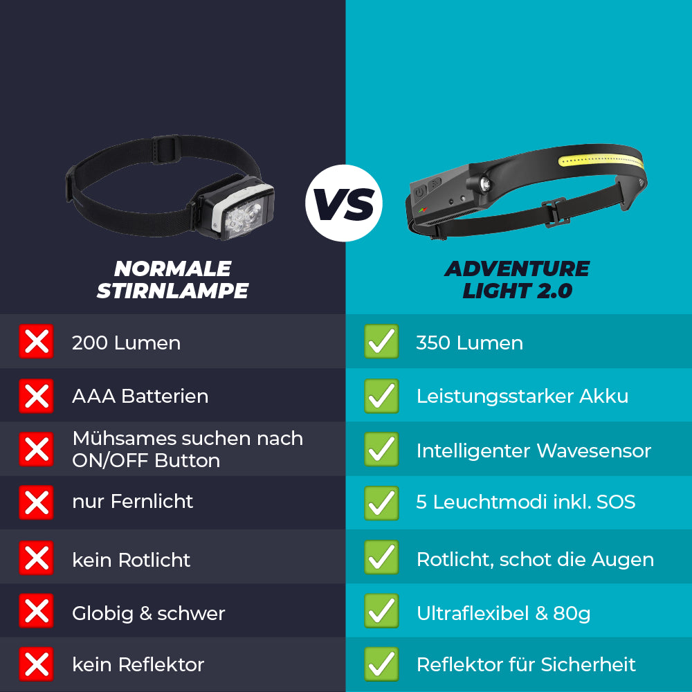 Adventure Light 2.0 - das original