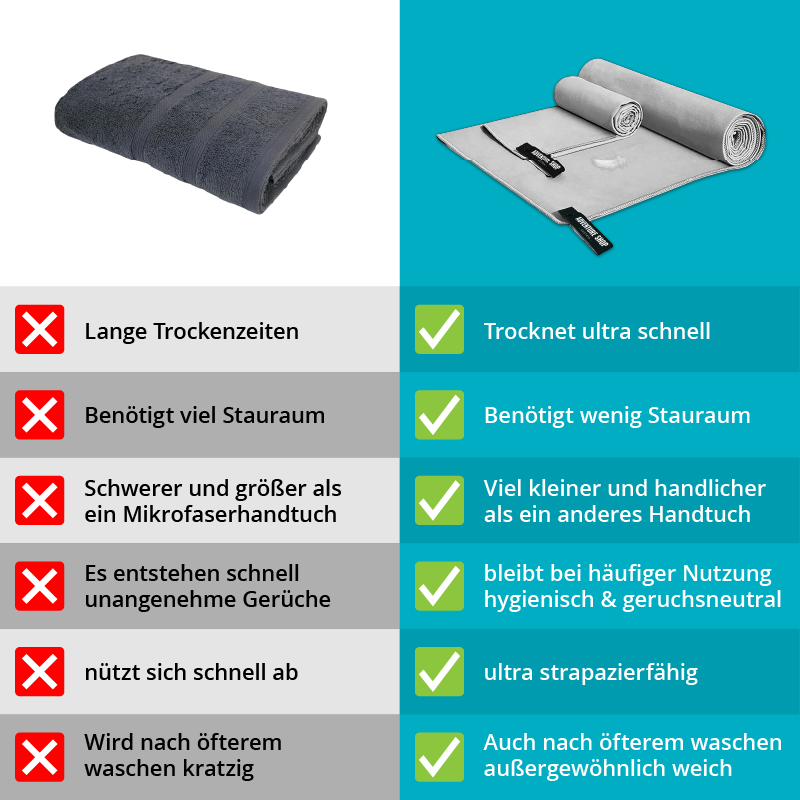 Ultraleichtes Mikrofaser Reisehandtuch – schnell trocknend & kompakt